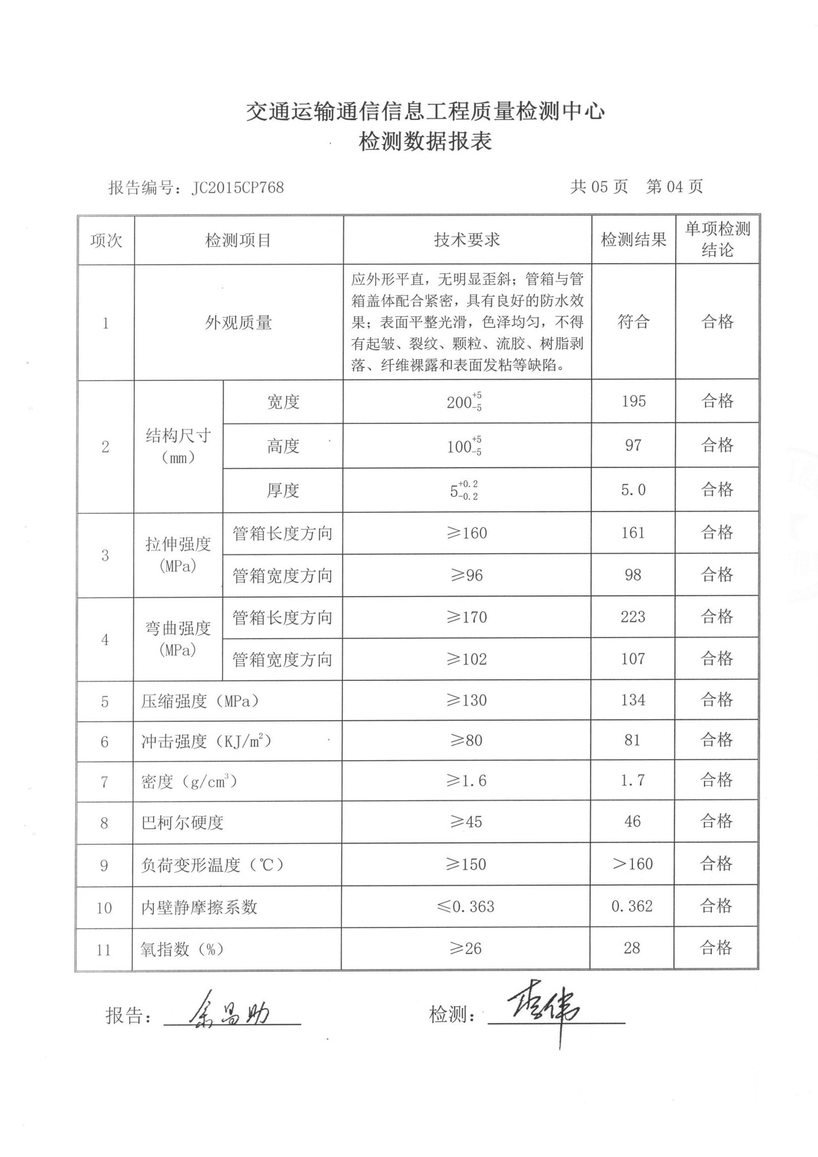 交通部玻璃鋼管箱檢驗報告