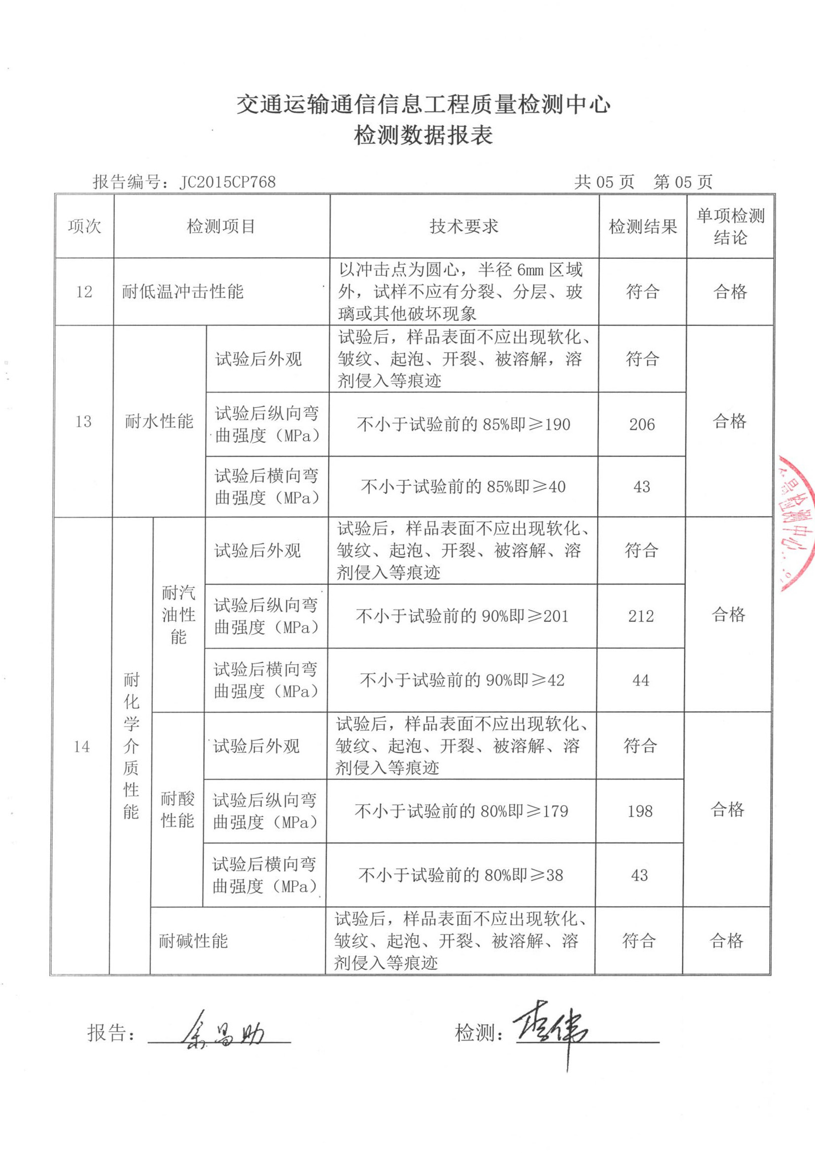 交通部玻璃鋼管箱檢驗報告